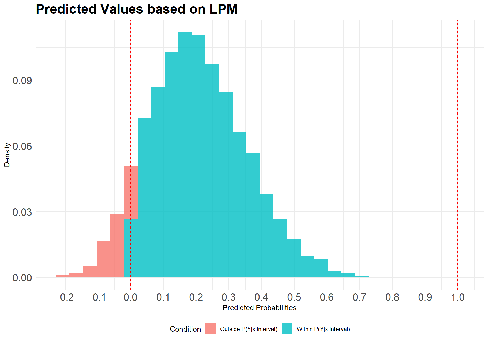 Lecture 1 - Choice Models and its Applications